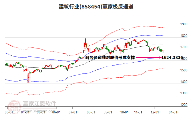 858454建筑贏家極反通道工具 858454建筑贏家極反通道工具