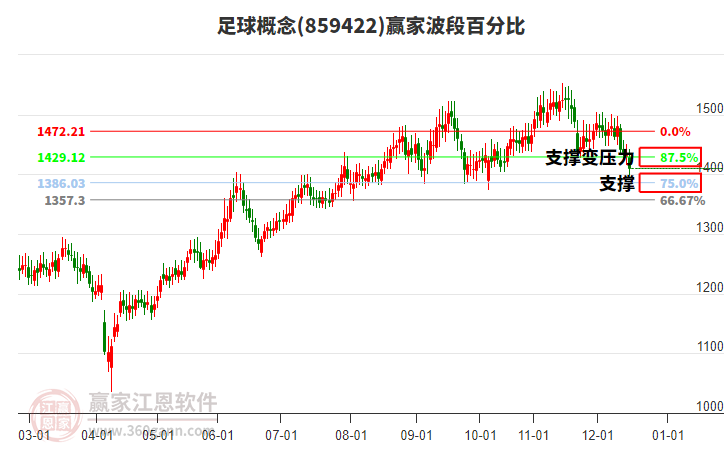 足球概念贏家波段百分比工具 足球概念贏家波段百分比工具