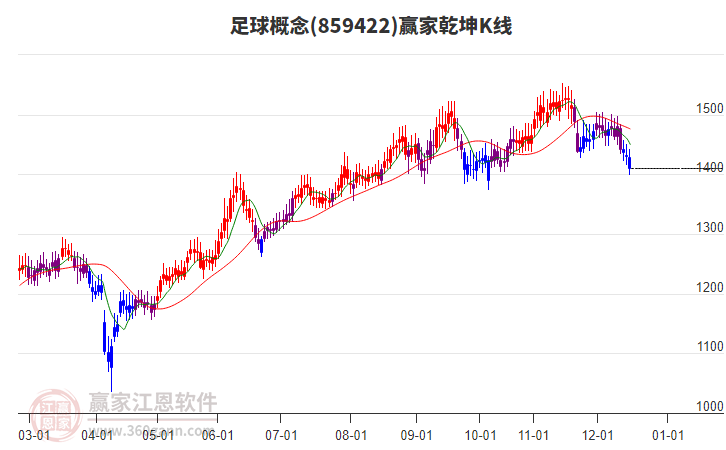 859422足球贏家乾坤K線工具 859422足球贏家乾坤K線工具