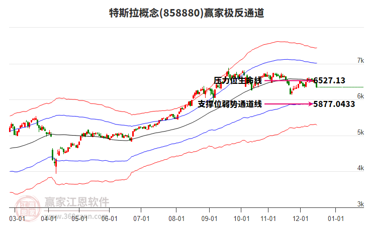 858880特斯拉贏家極反通道工具 858880特斯拉贏家極反通道工具