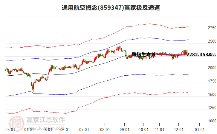859347通用航空贏家極反通道工具