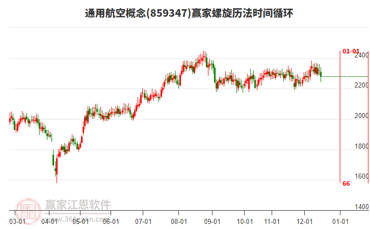 通用航空概念贏家螺旋歷法時(shí)間循環(huán)工具