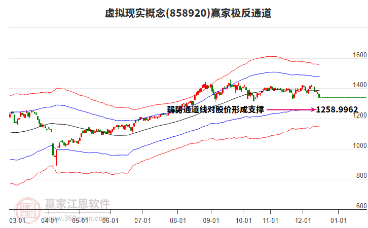 858920虛擬現(xiàn)實(shí)贏家極反通道工具