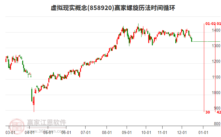 虛擬現(xiàn)實(shí)概念贏家螺旋歷法時(shí)間循環(huán)工具