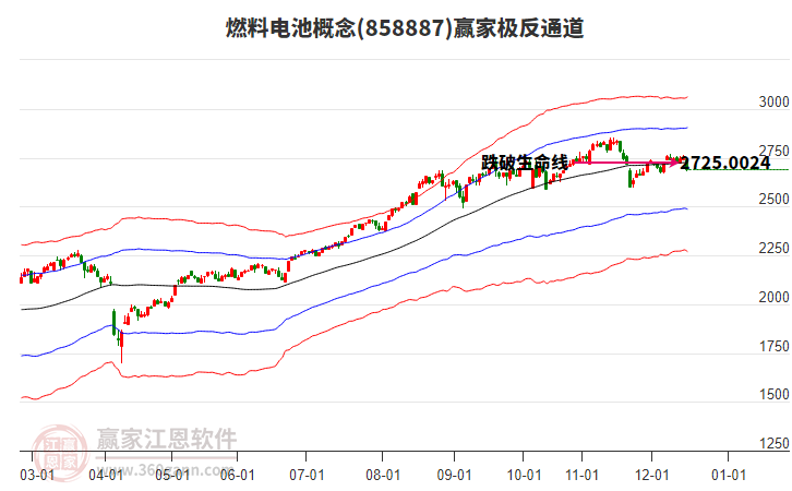 858887燃料電池贏家極反通道工具 858887燃料電池贏家極反通道工具