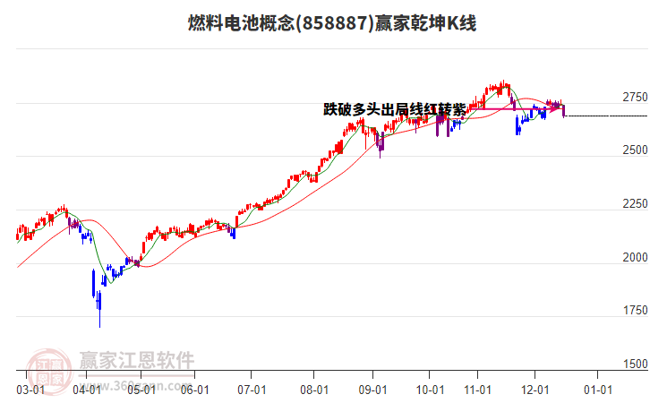 858887燃料電池贏家乾坤K線工具 858887燃料電池贏家乾坤K線工具