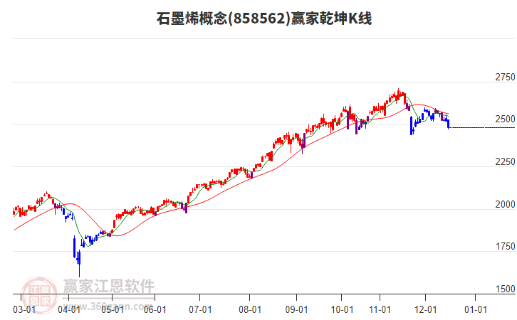 858562石墨烯贏家乾坤K線工具 858562石墨烯贏家乾坤K線工具