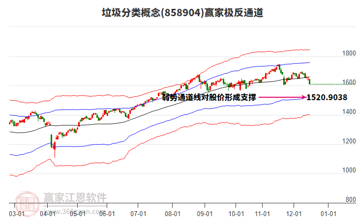 858904垃圾分類贏家極反通道工具 858904垃圾分類贏家極反通道工具