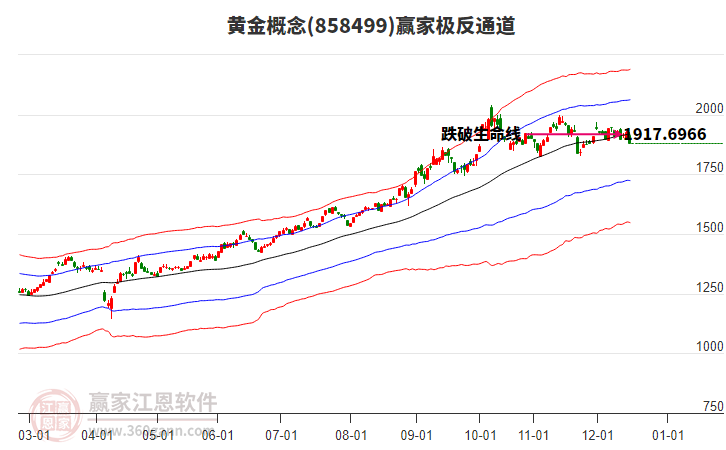 858499黃金贏家極反通道工具