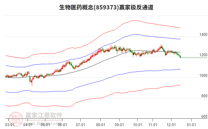 859373生物醫(yī)藥贏家極反通道工具 859373生物醫(yī)藥贏家極反通道工具