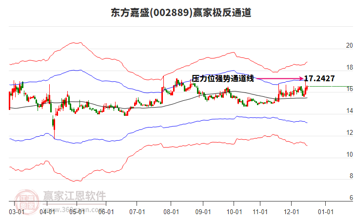 002889東方嘉盛贏家極反通道工具