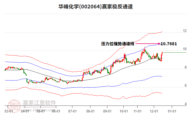 002064華峰化學(xué)贏家極反通道工具