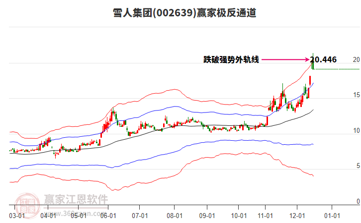 002639雪人集團(tuán)贏家極反通道工具 002639雪人集團(tuán)贏家極反通道工具