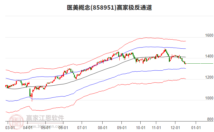 858951醫(yī)美贏家極反通道工具 858951醫(yī)美贏家極反通道工具