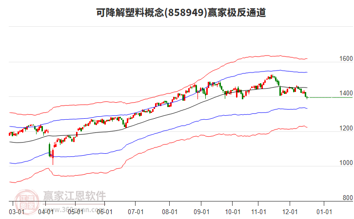 858949可降解塑料贏家極反通道工具