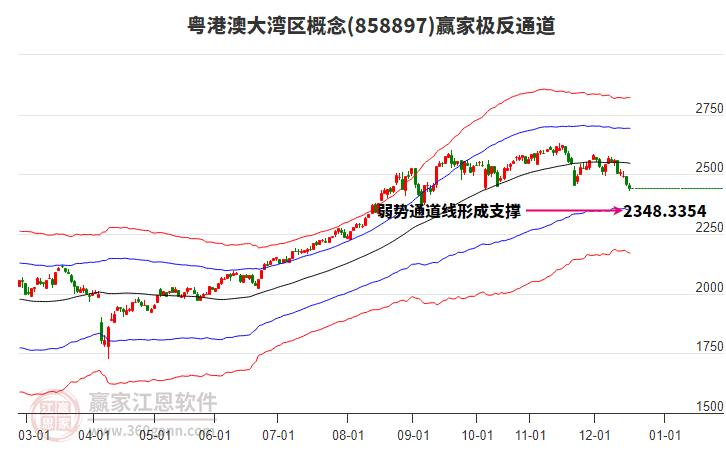 858897粵港澳大灣區(qū)贏家極反通道工具 858897粵港澳大灣區(qū)贏家極反通道工具