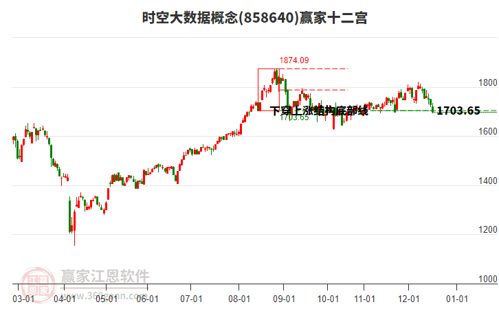 858640時(shí)空大數(shù)據(jù)贏家十二宮工具