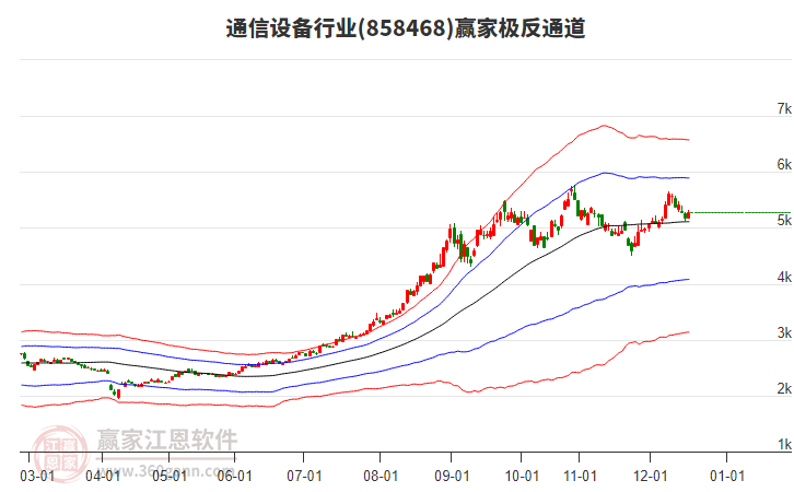 858468通信設備贏家極反通道工具