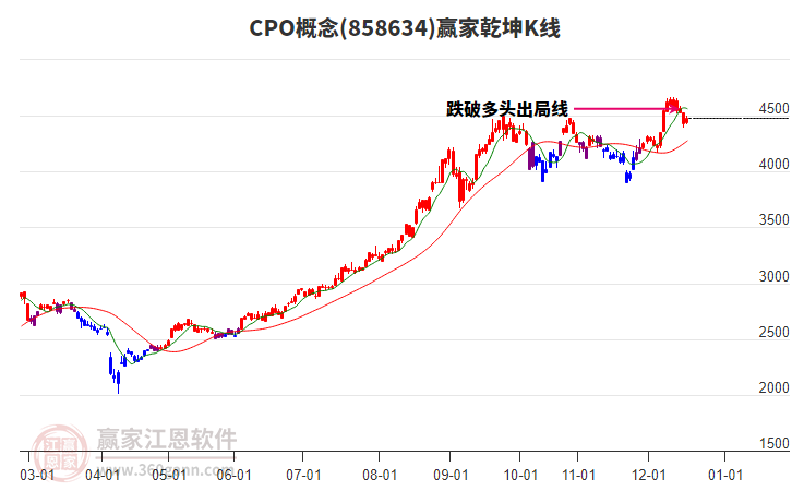 858634CPO贏家乾坤K線工具 858634CPO贏家乾坤K線工具
