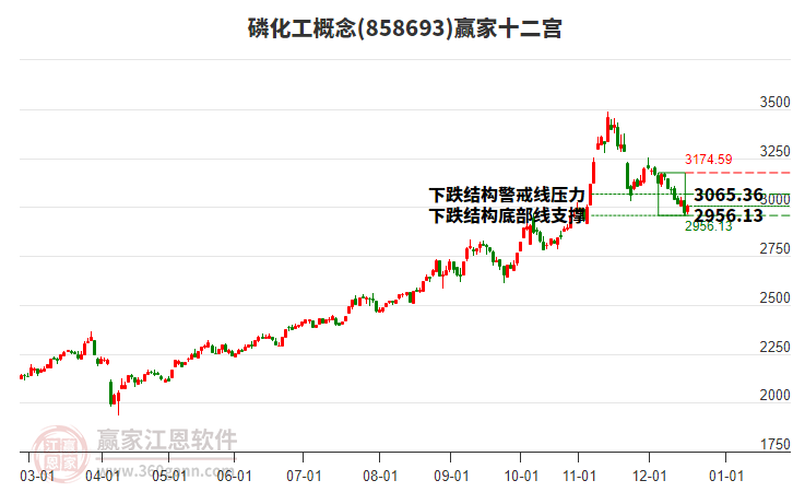 858693磷化工贏家十二宮工具