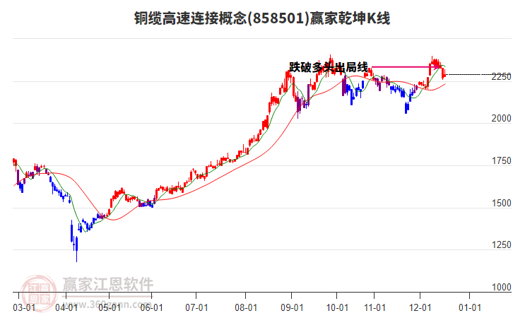 858501銅纜高速連接贏家乾坤K線工具