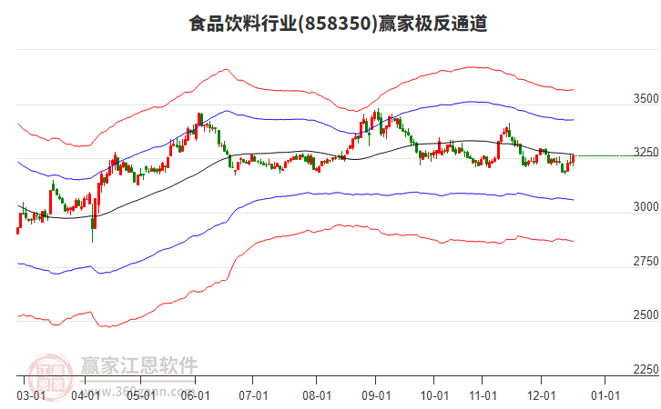 858350食品飲料贏家極反通道工具