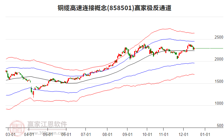 858501銅纜高速連接贏家極反通道工具