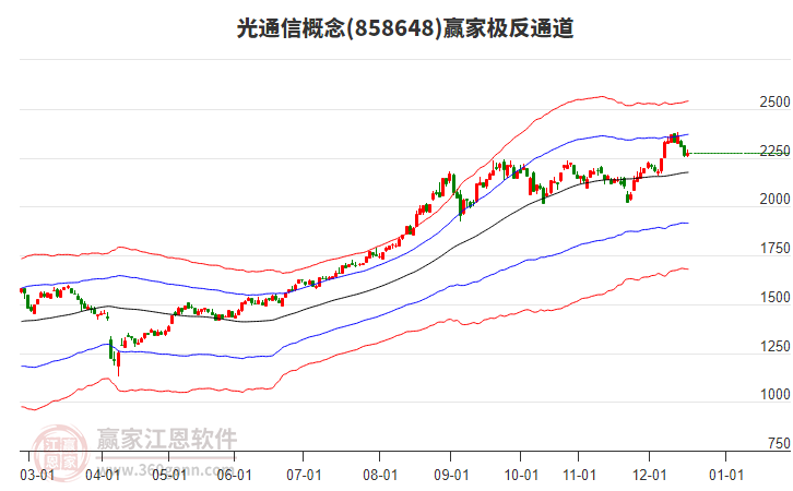 858648光通信贏家極反通道工具