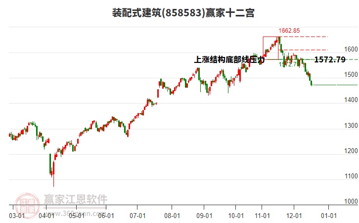 858583装配式建筑赢家十二宫工具