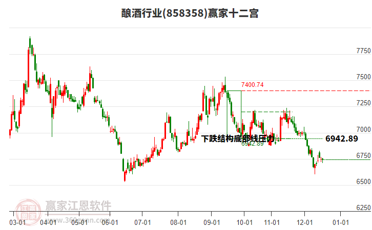 858358釀酒贏家十二宮工具 858358釀酒贏家十二宮工具