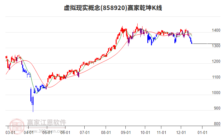 858920虛擬現(xiàn)實(shí)贏家乾坤K線工具 858920虛擬現(xiàn)實(shí)贏家乾坤K線工具