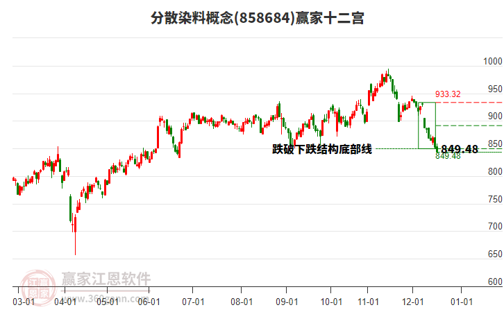 858684分散染料贏家十二宮工具 858684分散染料贏家十二宮工具