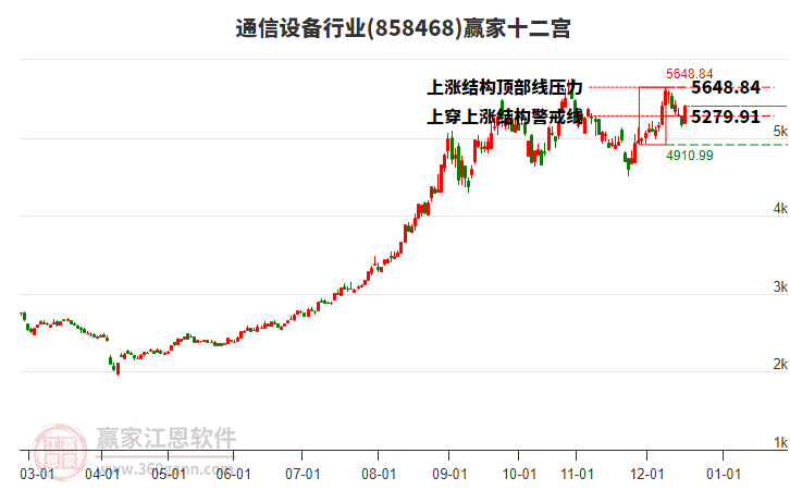 858468通信設(shè)備贏家十二宮工具 858468通信設(shè)備贏家十二宮工具