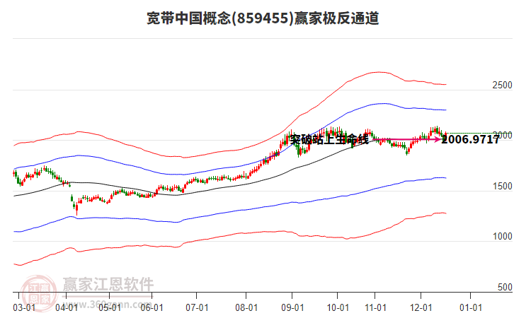 859455寬帶中國(guó)贏家極反通道工具