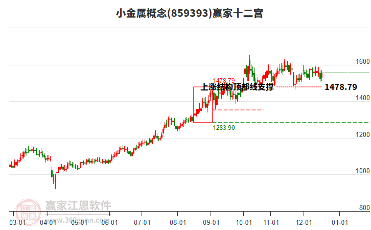 859393小金屬贏家十二宮工具