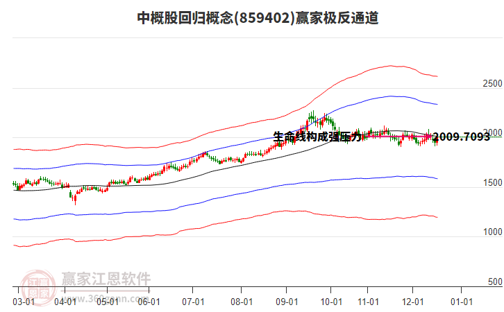 859402中概股回歸贏家極反通道工具