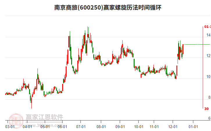 600250南京商旅螺旋歷法時間循環(huán)工具