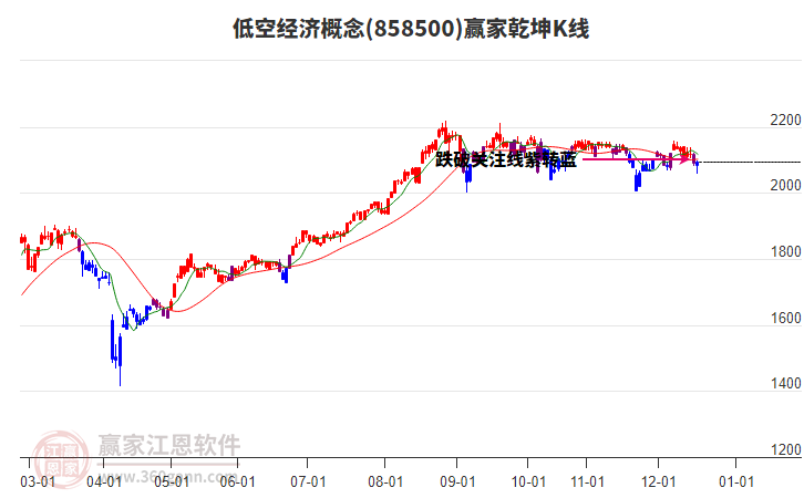 858500低空經(jīng)濟(jì)贏家乾坤K線工具 858500低空經(jīng)濟(jì)贏家乾坤K線工具