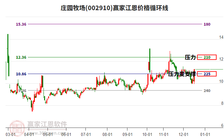 莊園牧場 莊園牧場