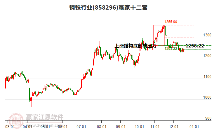 858296鋼鐵贏家十二宮工具