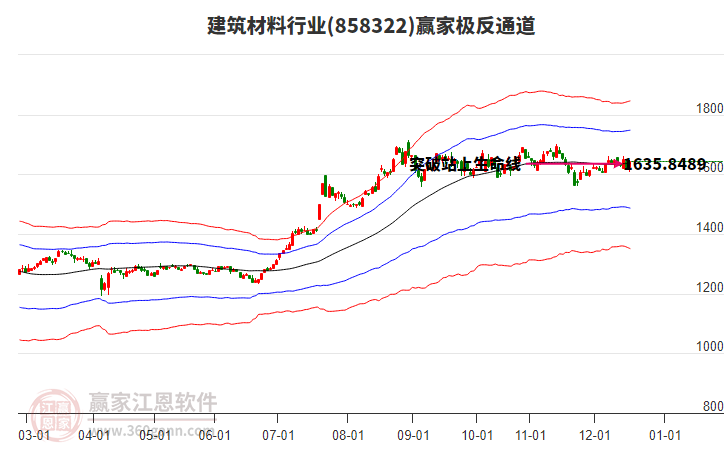 858322建筑材料赢家极反通道工具