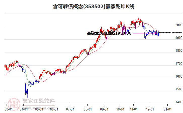 858502含可轉(zhuǎn)債贏家乾坤K線工具 858502含可轉(zhuǎn)債贏家乾坤K線工具