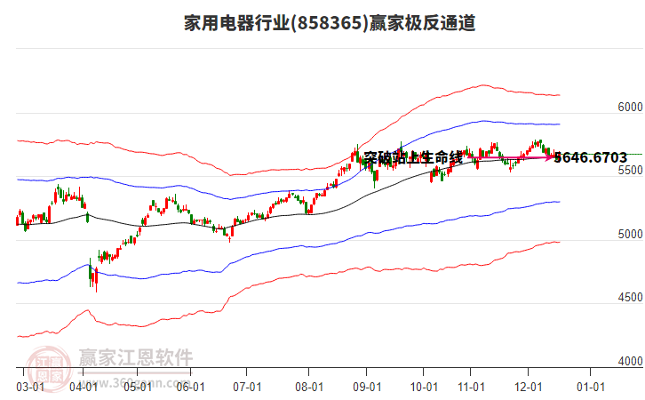 858365家用電器贏家極反通道工具 858365家用電器贏家極反通道工具