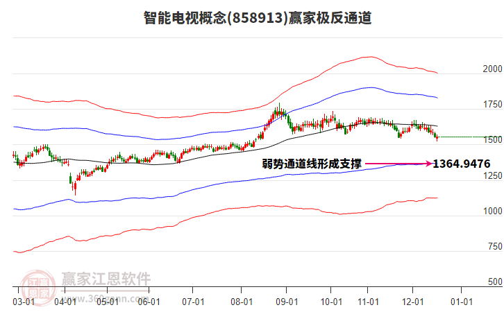 858913智能電視贏家極反通道工具 858913智能電視贏家極反通道工具