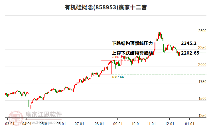 858953有機(jī)硅贏家十二宮工具