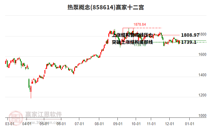 858614熱泵贏家十二宮工具