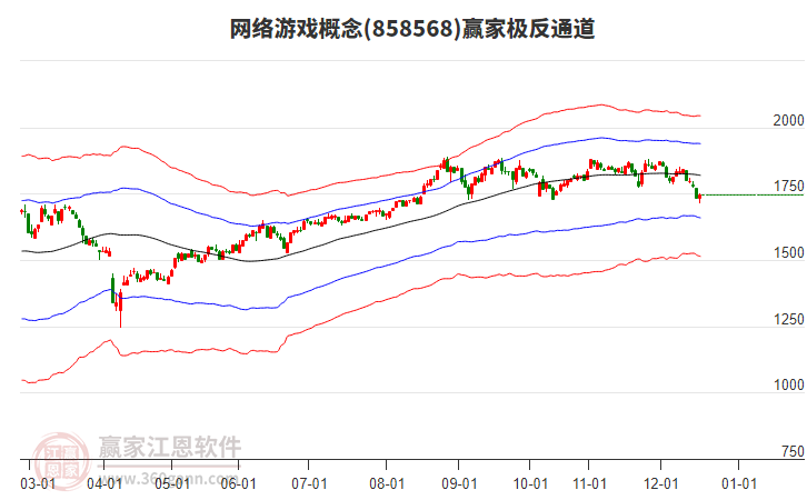 858568網(wǎng)絡(luò)游戲贏家極反通道工具