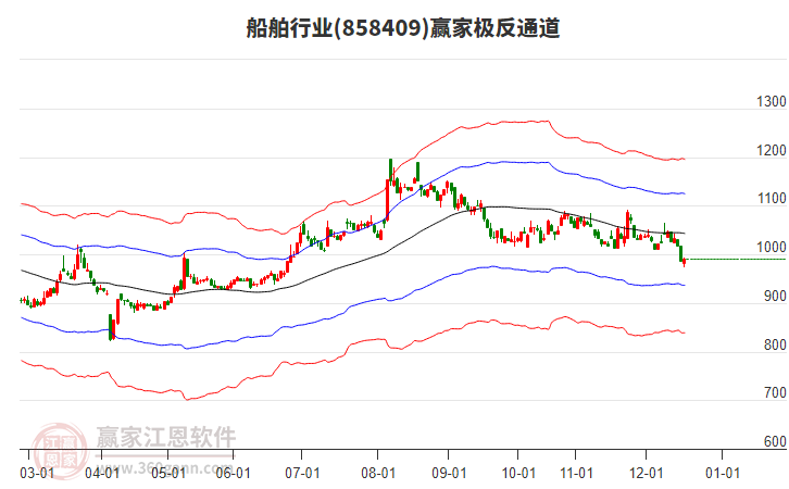 858409船舶贏家極反通道工具