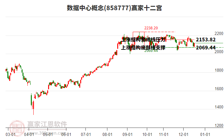 858777數(shù)據(jù)中心贏家十二宮工具