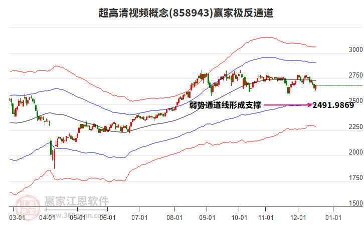 858943超高清視頻贏家極反通道工具